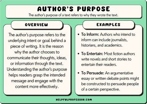 what evidence does the author include|Analyzing Author’s Purpose and Point of View .